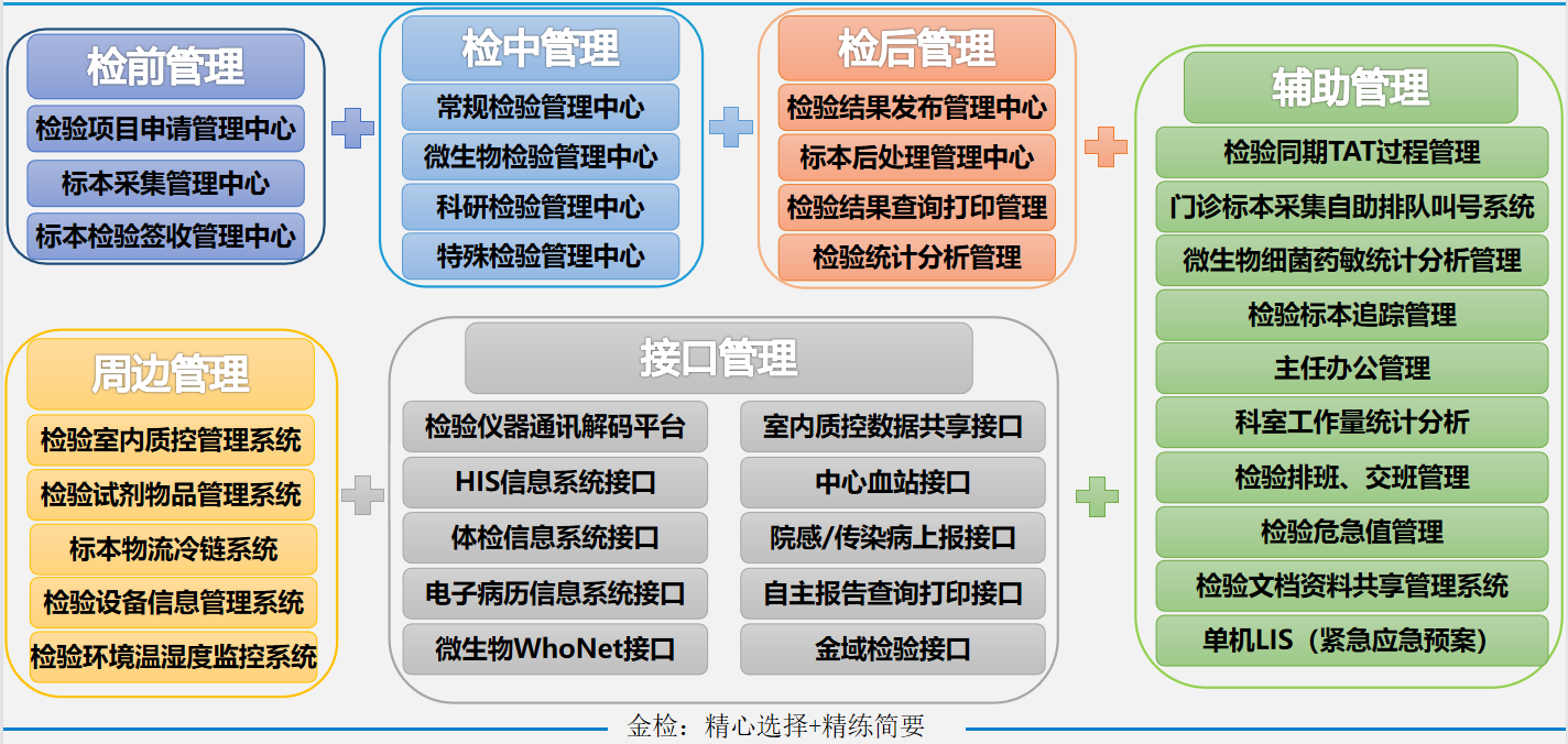院内智慧检验实验室
